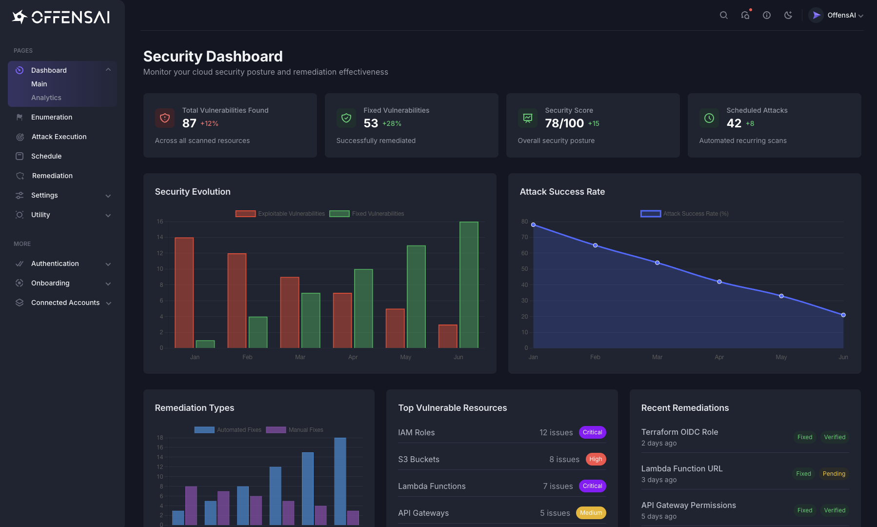 hero_offensai_continuous_cloud_security_solution_ai_powered