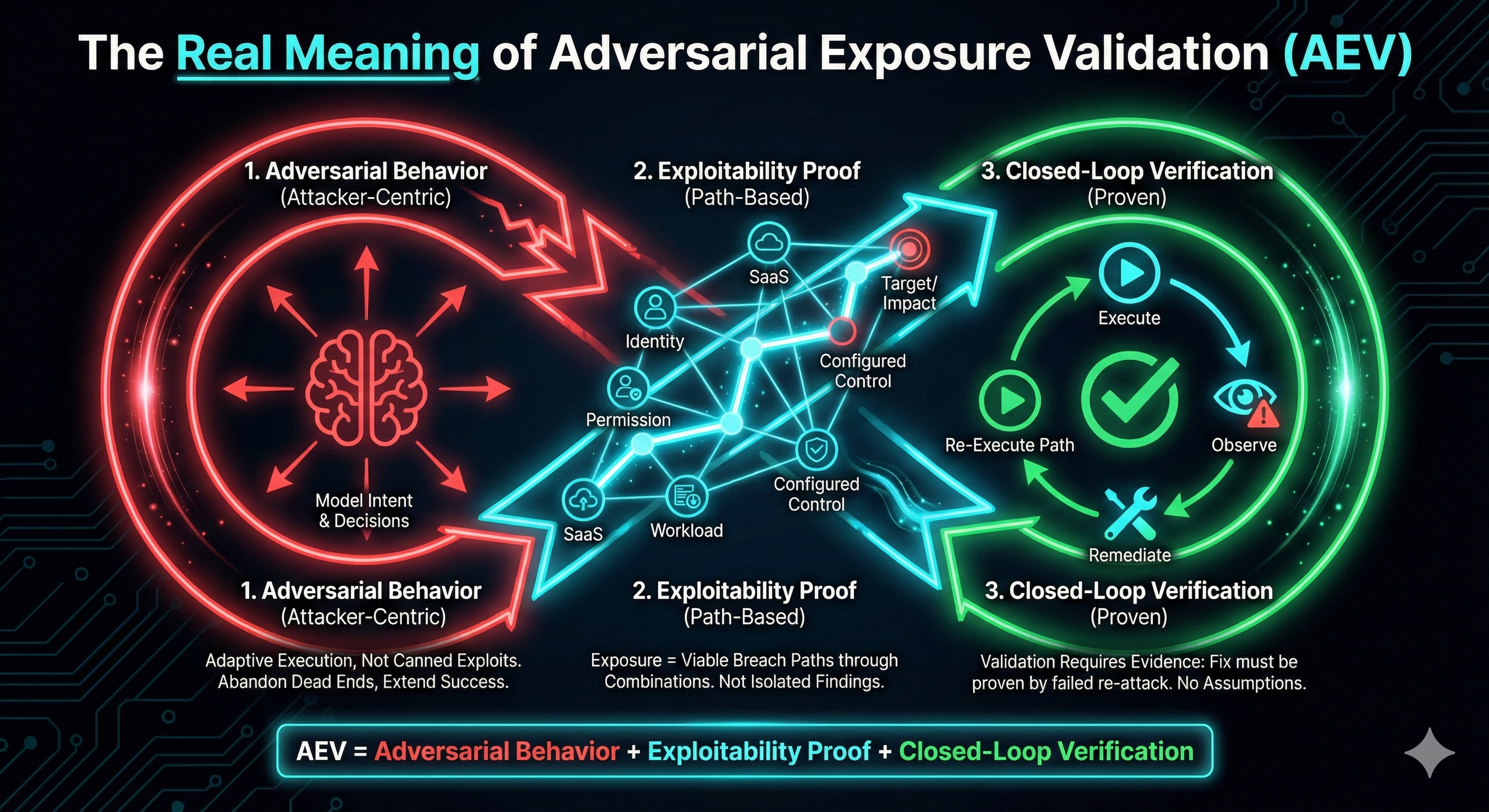 Lambda Managed Instances standard configuration
