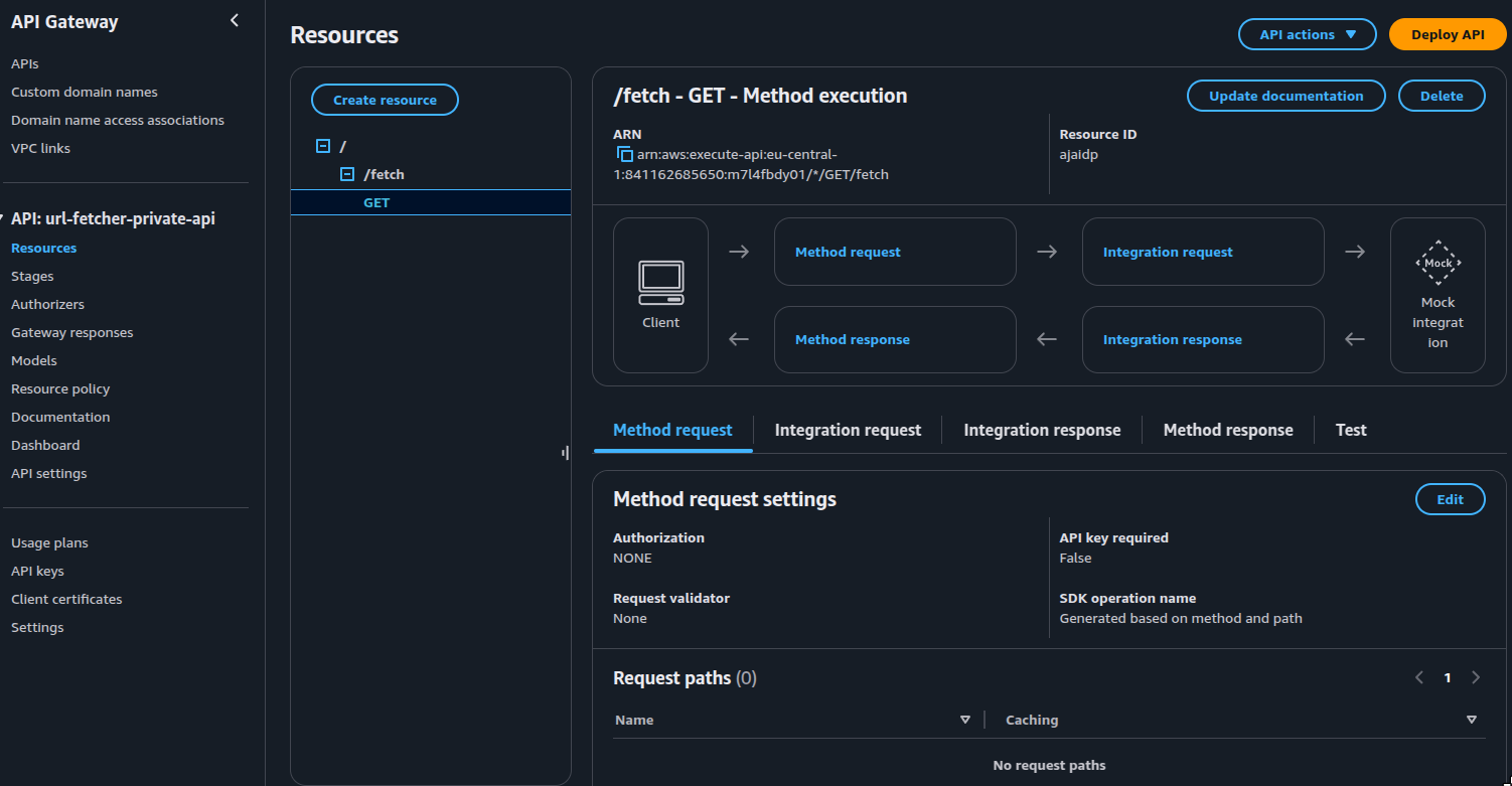 Private API Gateway Mockup Implementation